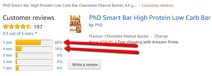 phd smart bar review