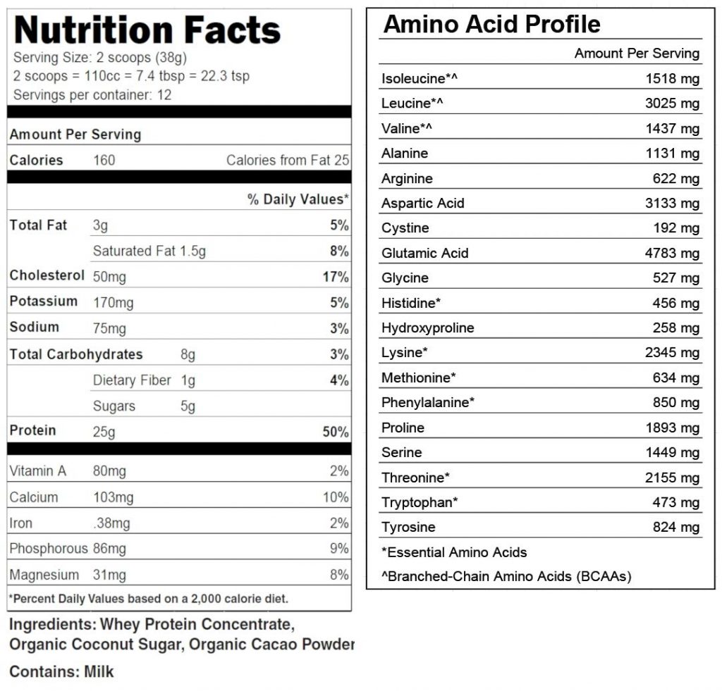 Less Naked Whey Chocolate Protein Powder Nutrition Facts